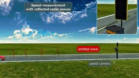3d animation of speed measurement with speed cameras showing vehicles, radar waves, and velocity detection - Powered by Shutterstock - Get 15% off with code: PIKWIZARD15