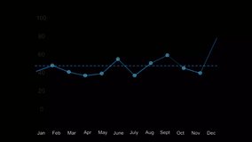Animated glowing line chart shows monthly analytics trend on dark background with data points, average line, growth - Powered by Shutterstock - Get 15% off with code: PIKWIZARD15