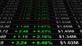 Financial Trading Dashboard Showing Stock Market Growth Animation - Powered by Shutterstock - Get 15% off with code: PIKWIZARD15