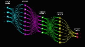 High tech futuristic neural network animation with glowing data connections, artificial intelligence brain visualization, cyber digital interface background for technology,innovation and science theme - Powered by Shutterstock - Get 15% off with code: PIKWIZARD15