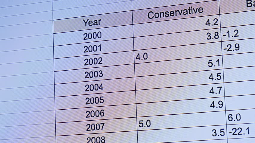 A digital spreadsheet accounting for profits and cash outflows for various stocks, An analyst reviews spreadsheets with coefficient calculations. High quality 4k footage
