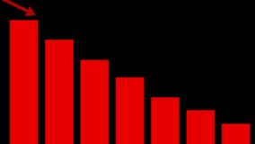 crash down bar chart with red arrow business concept - Powered by Shutterstock - Get 15% off with code: PIKWIZARD15