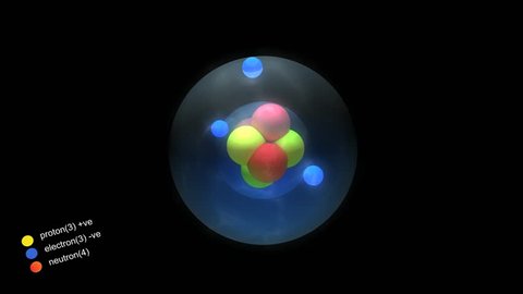 Artist rendering basic structures of Lithium atom.