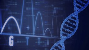 Animation of data processing over dna strand and shapes. Global business and digital interface concept digitally generated video. - Powered by Shutterstock - Get 15% off with code: PIKWIZARD15