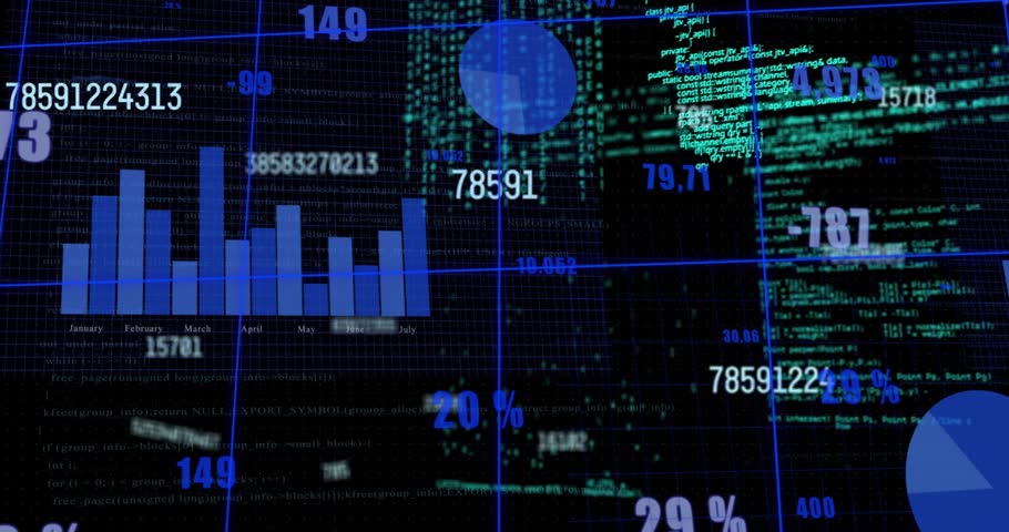 Animation of circular pattern blinking over multiple graphs, changing numbers and computer language. Digitally generated, multiple exposure, database, business, report, progress, coding, technology.