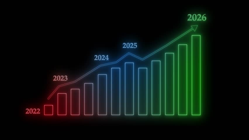 2022 to 2026 Glowing Bar Chart Showing Upward Trend Animation