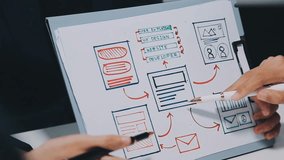 Team brainstorming website ux design wireframes. Planning web application interfaces and user experience on whiteboard. - Powered by Shutterstock - Get 15% off with code: PIKWIZARD15