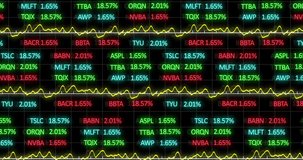 The animation shows a stock market display with red, blue, and green stock market tickers and graphs the prices of the stocks are going up and down, indicating the volatility of the stock market the - Powered by Shutterstock - Get 15% off with code: PIKWIZARD15