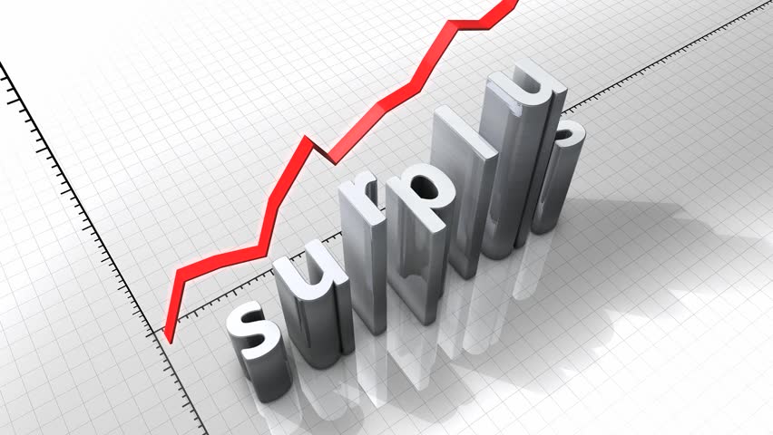 Growing chart graphic animation, rising surplus.