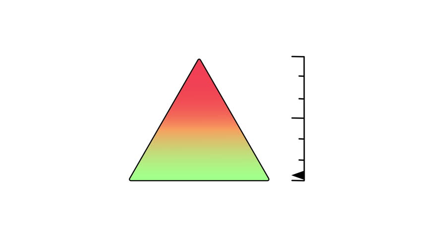 Minimal animation showing a triangle shaped vertical level gauge with green at bottom and red at top, including tick marks and a rising marker. Clean black line motion on light background suitable for warning systems, measurement visuals, and infographic graphics.