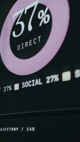 Analytics dashboard highlighting 37 percent of traffic from direct channels