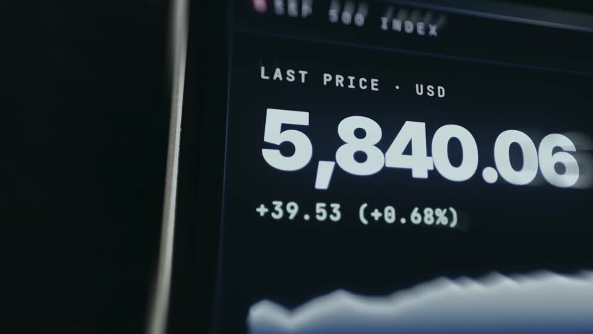 SP 500 index showing the last price