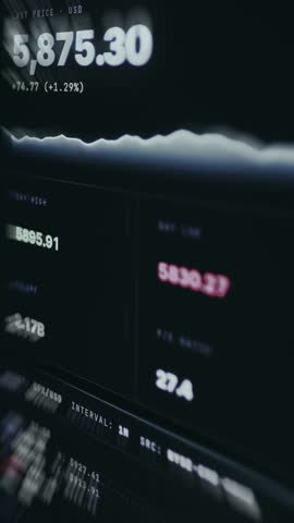 Financial trading dashboard showing the SP 500 index financial data