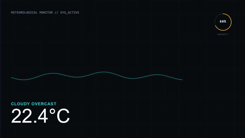 A futuristic meteorological monitor screen displaying a cloudy overcast condition with a temperature of 22.6 degrees Celsius and 68 percent humidity on a black background with teal and yellow accents