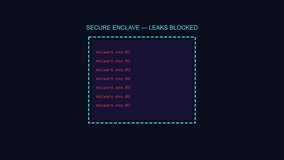 Cyber security interface showing secure enclave blocking malware execution process cybersecurity data protection - Powered by Shutterstock - Get 15% off with code: PIKWIZARD15