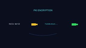 Pki encryption process animation: secure data transmission and digital key exchange for cybersecurity and network technology concepts - Powered by Shutterstock - Get 15% off with code: PIKWIZARD15