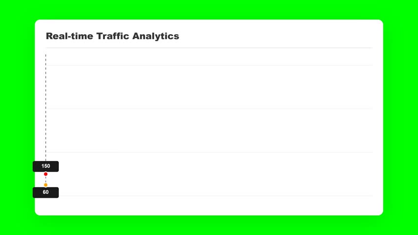 Real-time Website Traffic Analytics Line Chart Animation Showing Data Growth and Fluctuations on Green Screen