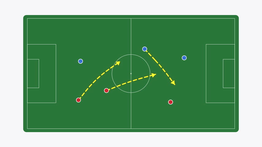 Soccer strategy animation showing player movement and tactical plays on a green field