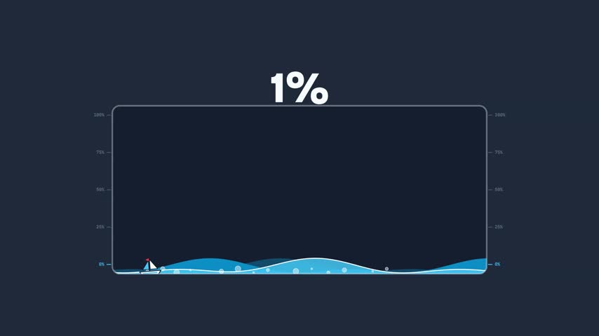 Animated graphic of a loading progress percentage with a sailboat bobbing on gentle ocean waves.