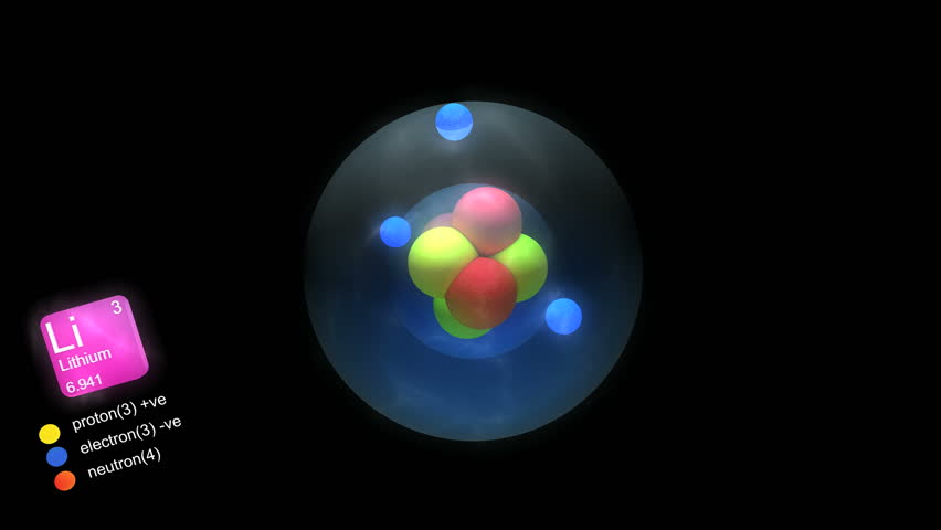 Lithium atom, with element's symbol, number, mass and element type color.