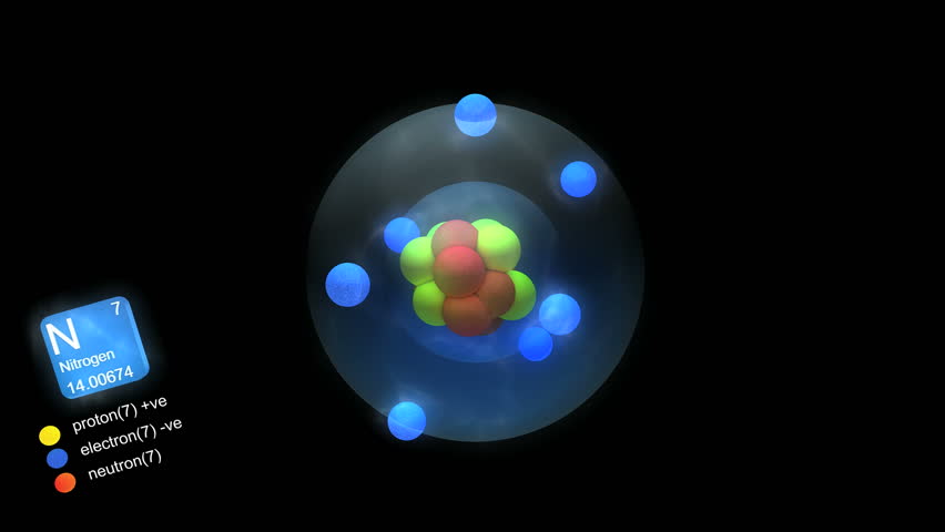 Nitrogen atom, with element's symbol, number, mass and element type color.
