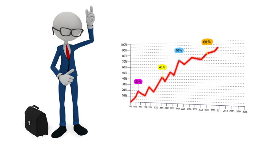 3d character businessman points on a graph of profit growth.
