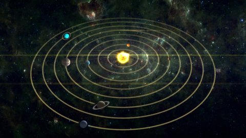 Crane shot of a diagram of all the planets of the solar system, each orbiting on their own outlined path. Texture maps and space images courtesy of NASA (www.nasa.gov)
