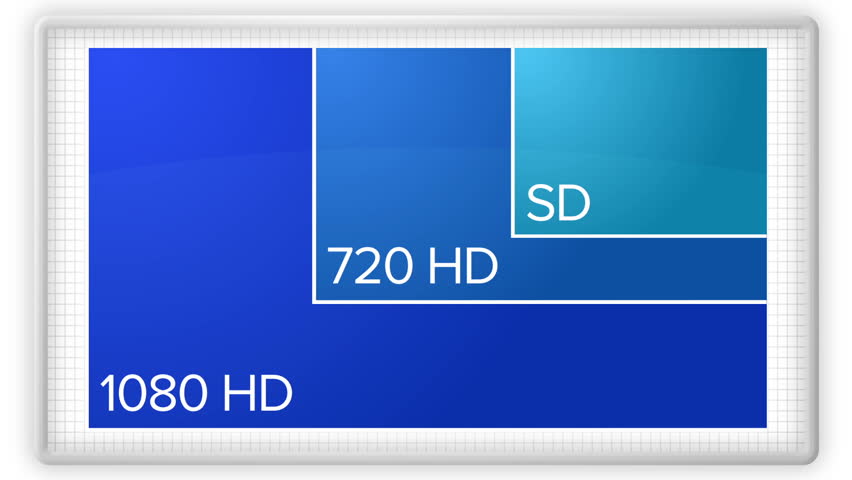 A dynamic animation showing the difference in video resolutions standards, from