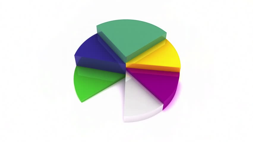 circle graph Stock Footage Video (100% Royalty-free) 5433905 | Shutterstock