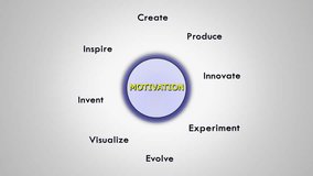 Motivation Keywords