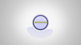 Motivation Keywords