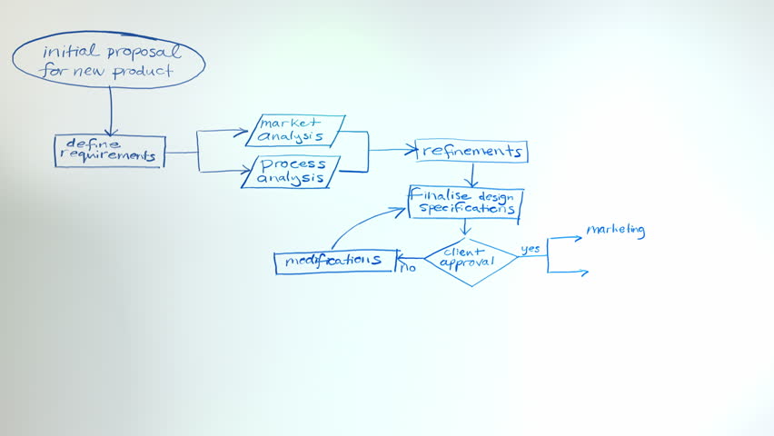 Requests flow. Диаграмма Whiteboard химчистка
