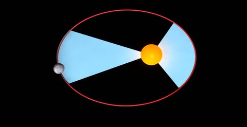 Kepler's law of rotation