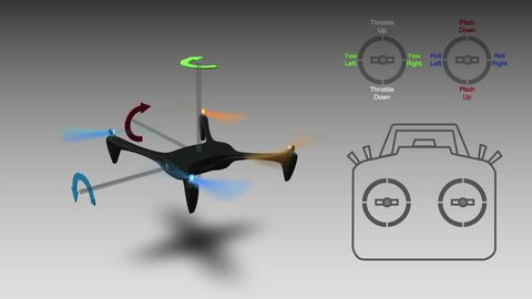 DRONE Pitch Down-Up
Quadcopter Beginner Guide | Learn to Fly Drones
Pitch – tilts the quadcopter forward or backward