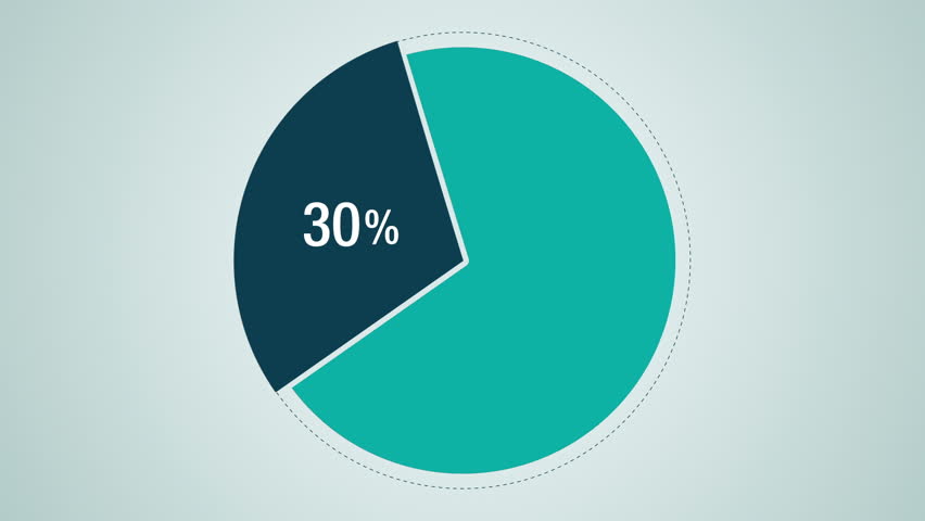 30 долей. Круглая диаграмма 30. 30 На круговой диаграмме. Круговая диаграмма 40 процентов. Круговая диаграмма 70 на 30.