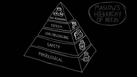 Maslow's hierarchy of human needs performed as animated drawing 3d sketch with chalk on a blackboard. Pieces of pyramid, inscriptions and characters images are appearing step by step. FullHD video.