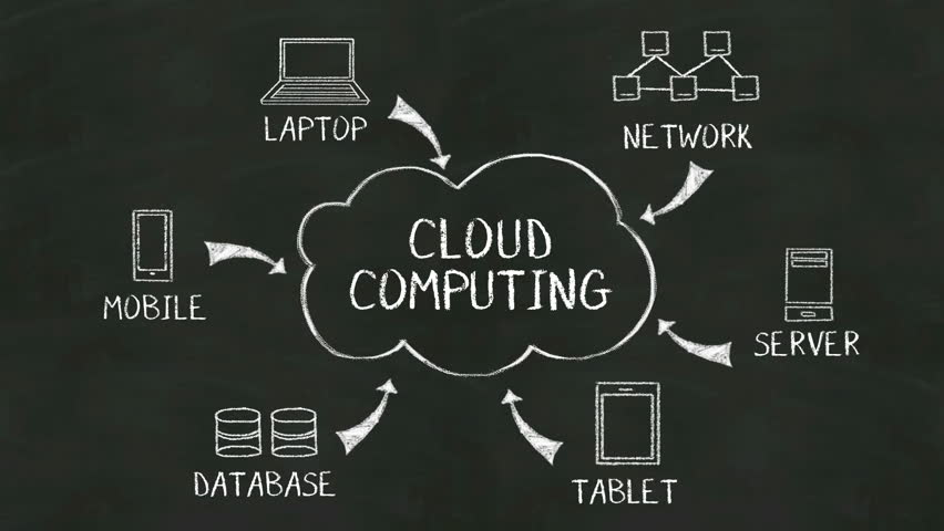 Handwriting Concept of Cloud Computing Stock Footage Video (100% ...
